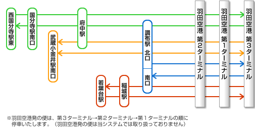 武蔵小金井のおすすめ矯正歯科・マウスピース矯正12医院！クリニック選びのポイントも紹介