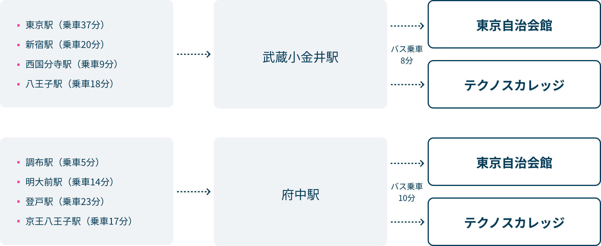 エリアレポートvol.28】都心から程よい距離で生活利便性抜群！若者から高齢者まで住みやすい「吉祥寺、三鷹、武蔵境、東小金井、武蔵小金井駅」エリア周辺レポート  | 株式会社日本アセットナビゲーション｜築古物件・不動産投資セミナーならお任せください。