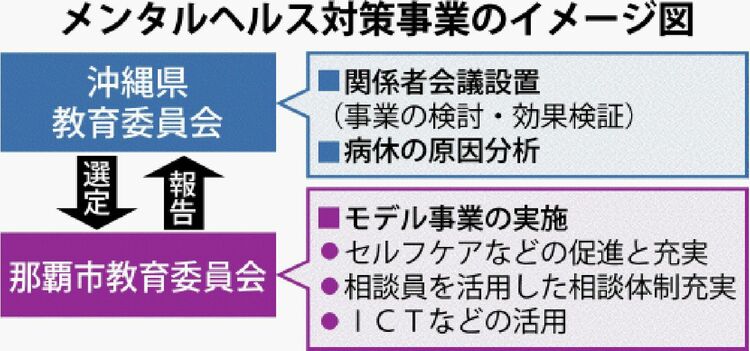 沖縄那覇のおすすめ箱ヘル・ファッションヘルスおすすめランキング | 風俗ナイト