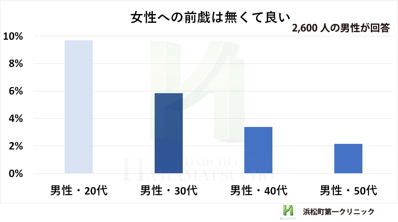 上手な男は実践済み！？女性をイカせる前戯のやり方・コツを徹底解説！｜駅ちか！風俗雑記帳