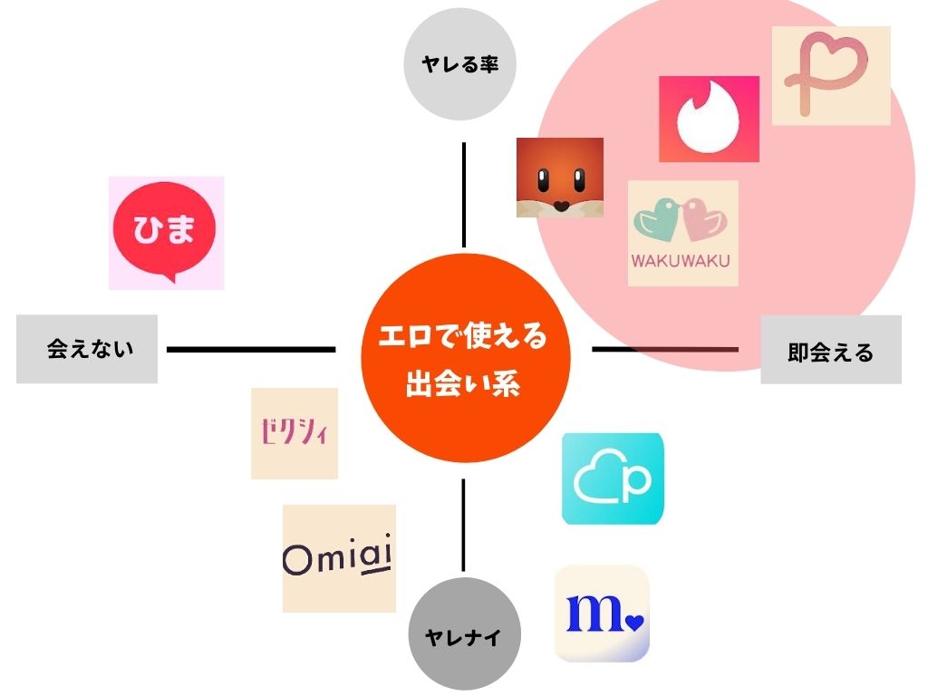 声とも 出会い目的での利用リスクとアプリの安全な使い方を解説