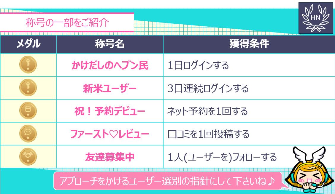 シティヘブンの女の子一覧の順番って本指名率の順番なのでしょうか？ | Peing