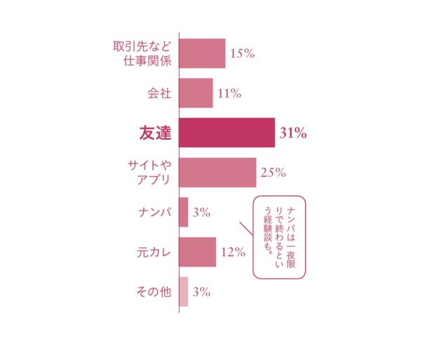 セックスの誘い方(2) | ブックライブ