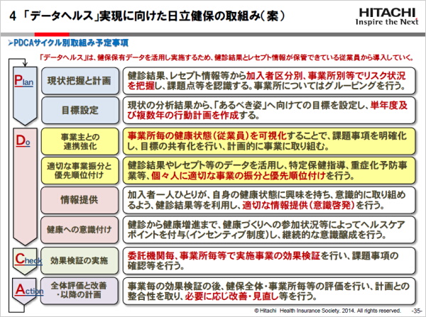 法人向け事業 | Well-beingサポート | サービス