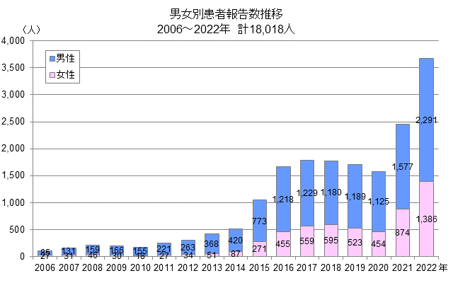 公園の裏だと3万円に跳ね上がる」逮捕された歌舞伎町の21才“立ちんぼ”が明かす「路上の掟（ルール）」【後編】｜NEWSポストセブン - Part 2