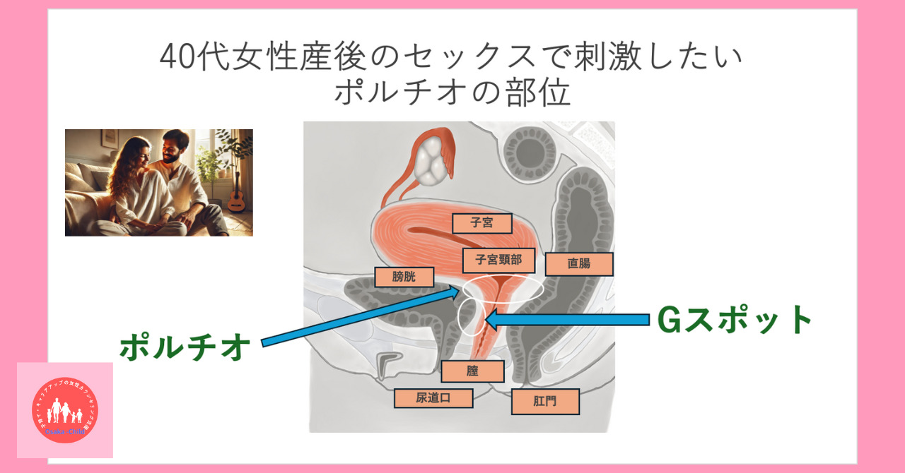 ポルチオとは？ 刺激で中イキするって本当？ 医師が教える正しい知識｜「マイナビウーマン」