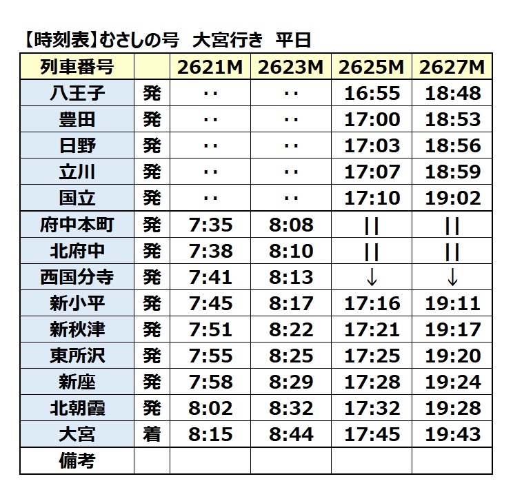 八王子～大宮直通！むさしの号の停車駅・ルートを路線図で徹底解説【街画コム】