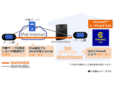 農研機構、シンポジウム「かんしょのさらなる輸出拡大に向けた腐敗対策」を3月7日に熊本市で開催 | 農業とITの未来メディア「SMART