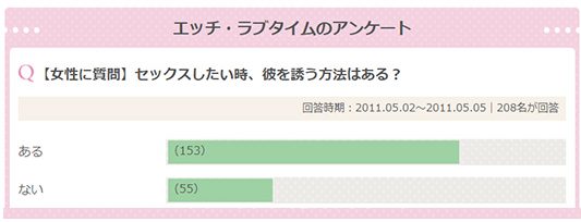 女性の史上最高の快感ウテルスセックスのやり方【図解】 | セクテクサイト