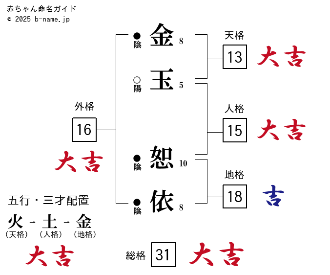 上品な玉の言い方 ちなみに、 私がジャルジャルのコントを見てたら ムギもそれを聞いていて