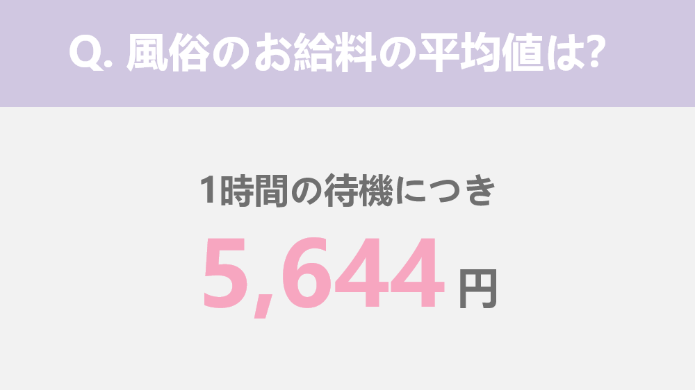 風俗の給料一覧】全９種類の時給・日給・月収のリアル相場とは？ | マドンナの部屋