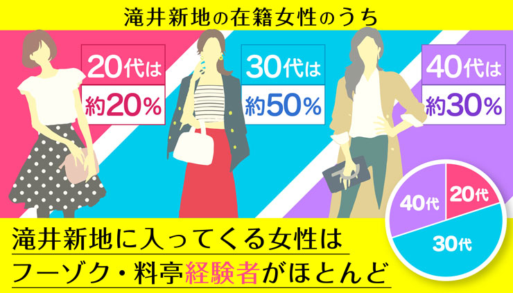 読み記事｜初めての滝井新地求人ガイド｜滝井新地の求人、アルバイト情報 滝井じょぶ