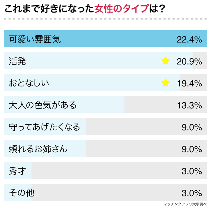 2024年版】牡牛座O型女性の性格と恋愛を徹底解説！相性と運勢も要チェック！ | パブリックスタンド