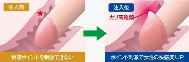 ペニス増大マッサージの種類とやり方を解説！効果を高めるコツとアイテムも紹介｜あんしん通販コラム