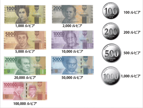 楽天市場】インドネシア 10000 ルピア 2022、UNC、5 個連続