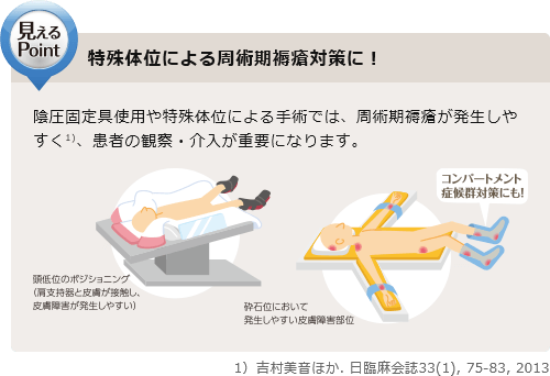 戯道ノ三十一 表四十八手31 御所車 ごしょぐるま