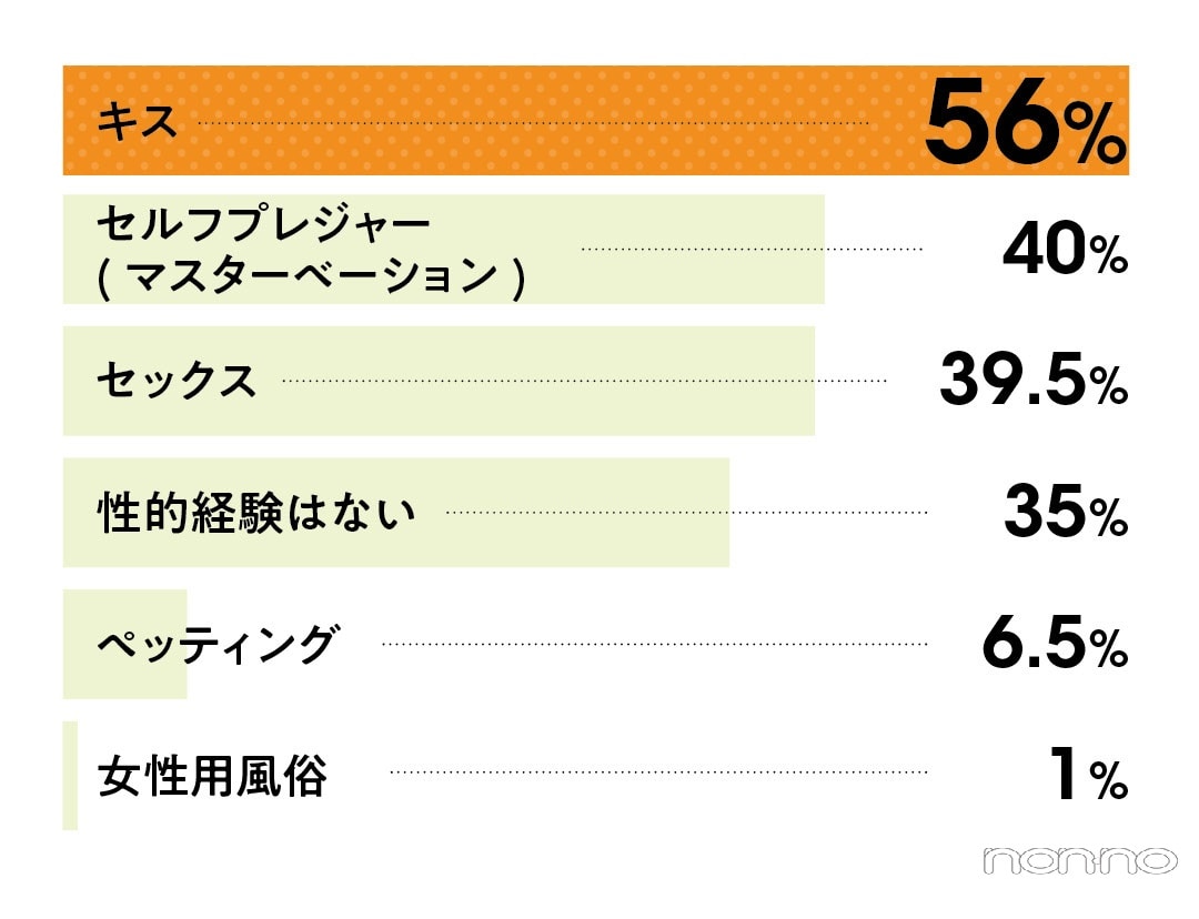 初体験の準備！初めての手順、やり方は？ - 夜の保健室