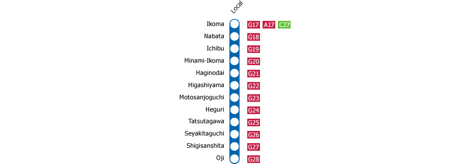 Osaka to Nara: How