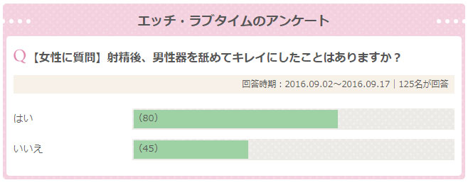 男だけどフェラだけで月30万余裕すぎｗｗｗ : ゆるりと