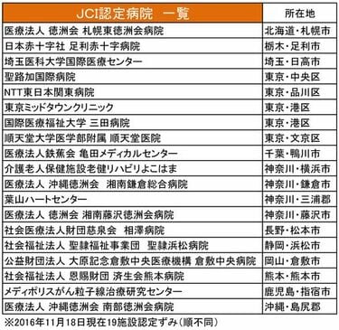 愛知県・名古屋病院ランキング！看護師が働きやすい評判良い人気求人