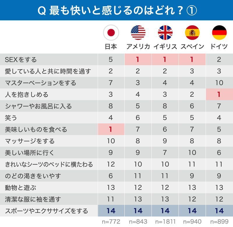 ヤリチンが解説】オナニーとセックスはどっちが気持ちいい？快感の種類が違う2つの良い点・悪い点を紹介！ | Trip-Partner[トリップパートナー]