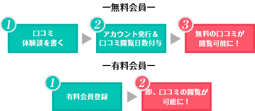 最新版】新潟駅（新潟県）のおすすめメンズエステ！口コミ評価と人気ランキング｜メンズエステマニアックス