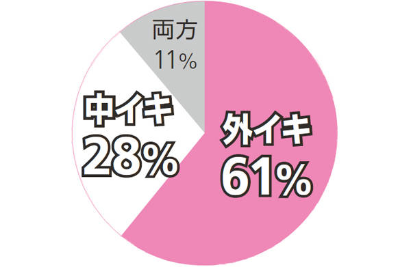 色気を感じる女性の特徴って？