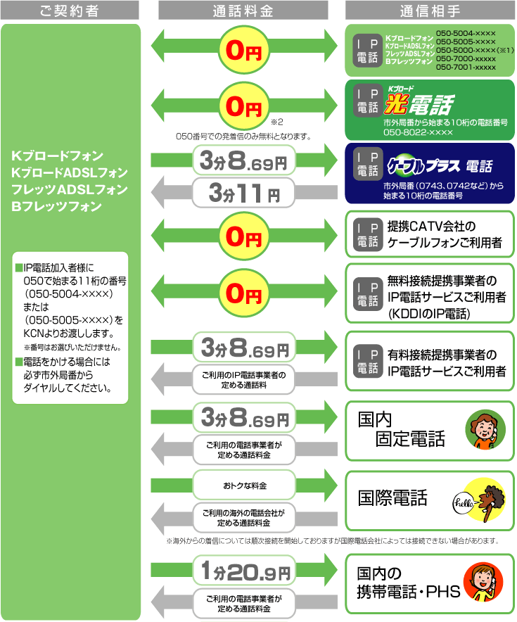 k-Report連携｜電子印鑑GMOサイン | 導入企業数No.1の電子署名・電子サイン・電子契約サービス