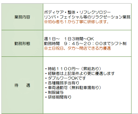 千葉県でリンパマッサージの美容効果の説明と知識、エステサロンの紹介｜リンパマッサージ エステ