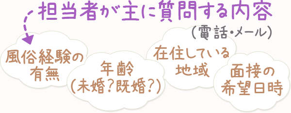 風営法と年齢確認 | 風営法許可サポート愛知