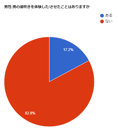 男の潮吹きのやり方 – シンデレラ宮殿 名古屋｜デリヘル名古屋