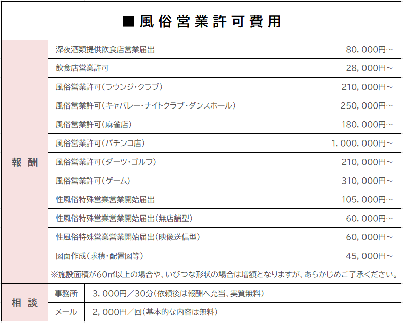 奈良深夜２時過ぎまで営業風俗｜風俗じゃぱん