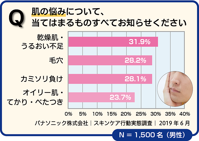 メンズ向けおすすめ化粧水17選】乾燥・テカリ・ベタつき・敏感・ニキビ予防。肌タイプ＆悩み別に厳選！｜Beauty  Journey（美容の情報）｜資生堂