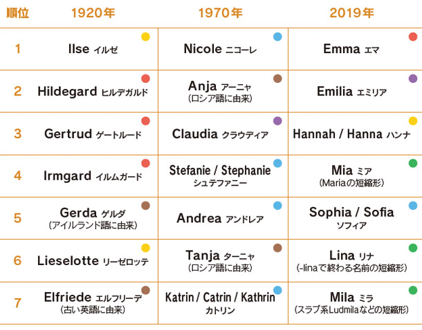 18禁】ドイツ人男性に遊ばれる？セフレになるゼッタイNG行動5つ！ | あさひなペコLOG