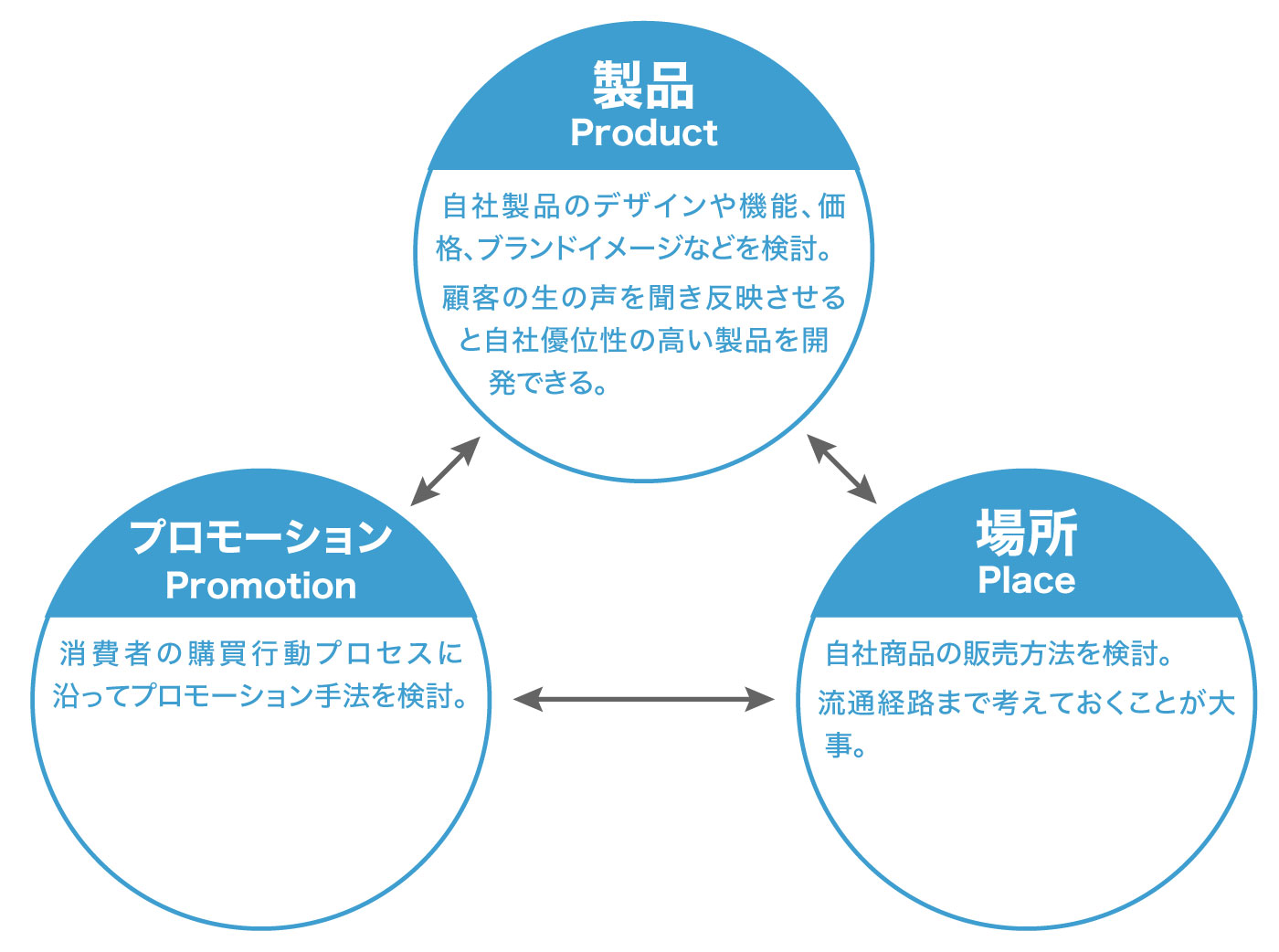 3Pしてみたいけどやり方が分からない！方法や風俗などを紹介！｜風じゃマガジン