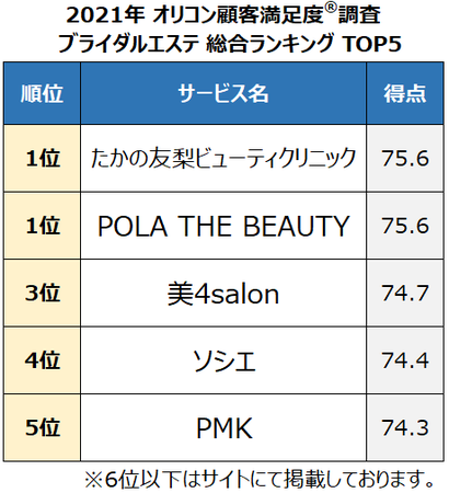 ヴァン・ベールの口コミ・評判はどう？ブライダルエステ専門店で痩せるのか調査 | Beauty Park