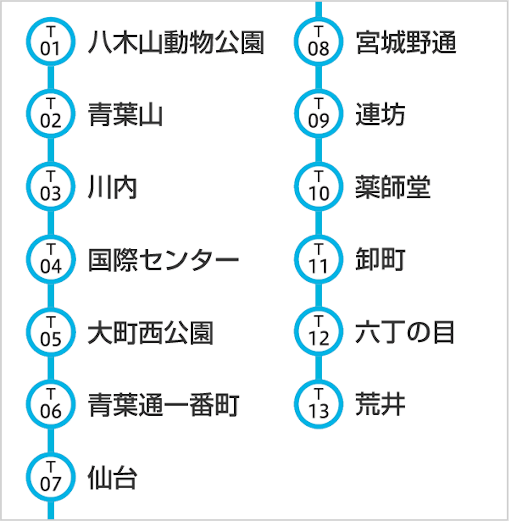 宮城県民に聞いた「街の住みここち（駅）」ランキング！ 「大町西公園A」を抑えた初登場1位は？ - All