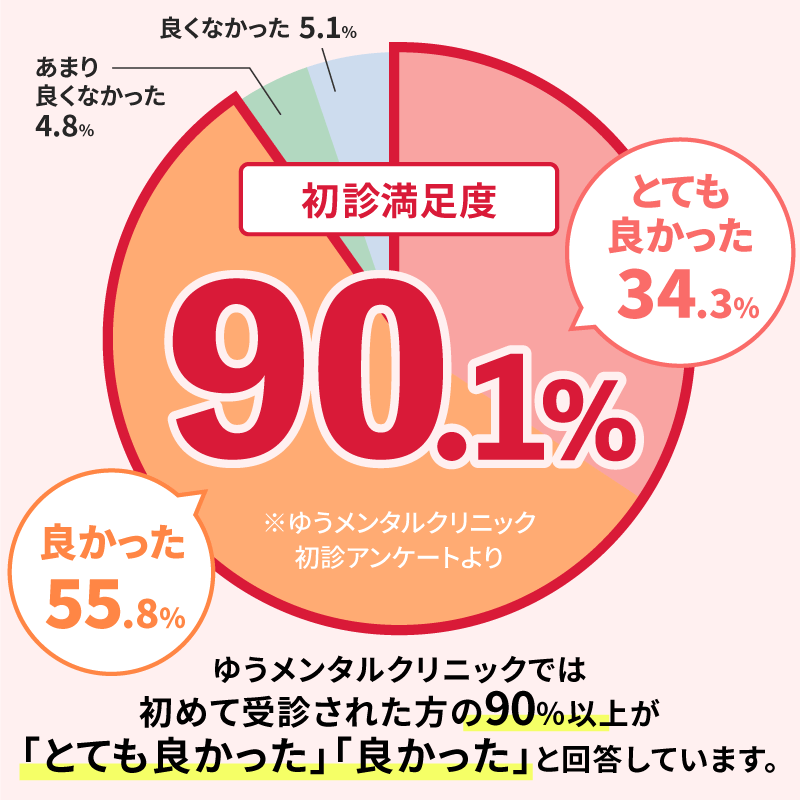 ふくだメンタルクリニック｜心療内科・精神科 [もの忘れサポート]｜堺市中区・泉北高速鉄道深井駅前