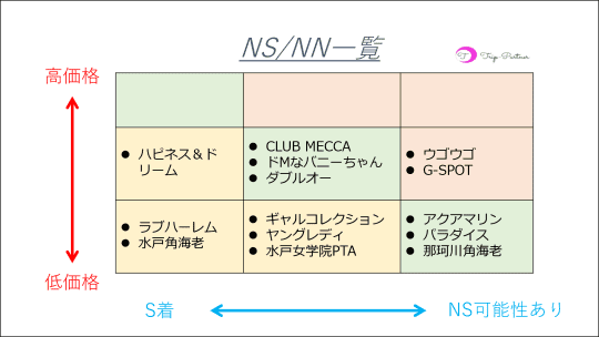 体験談】天王町のソープ「ヤングレディ」はNS/NN可？口コミや料金・おすすめ嬢を公開 | Mr.Jのエンタメブログ