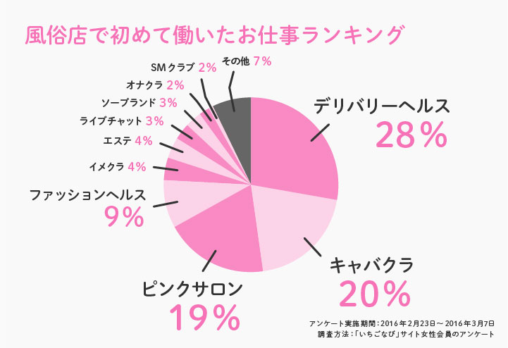 再就職先は女性用風俗の裏方、実際に働くアラサー女性が原案手がけるお仕事マンガ1巻 - コミックナタリー