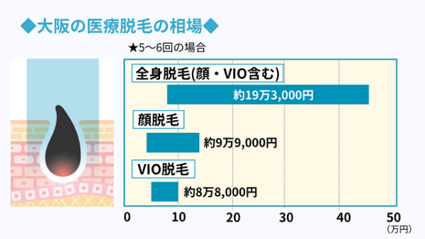 京橋でおすすめの医療脱毛4選！口コミが良くて効果が高いのは？ 優愛クリニック脱毛コラム「you-i 脱毛マガジン」