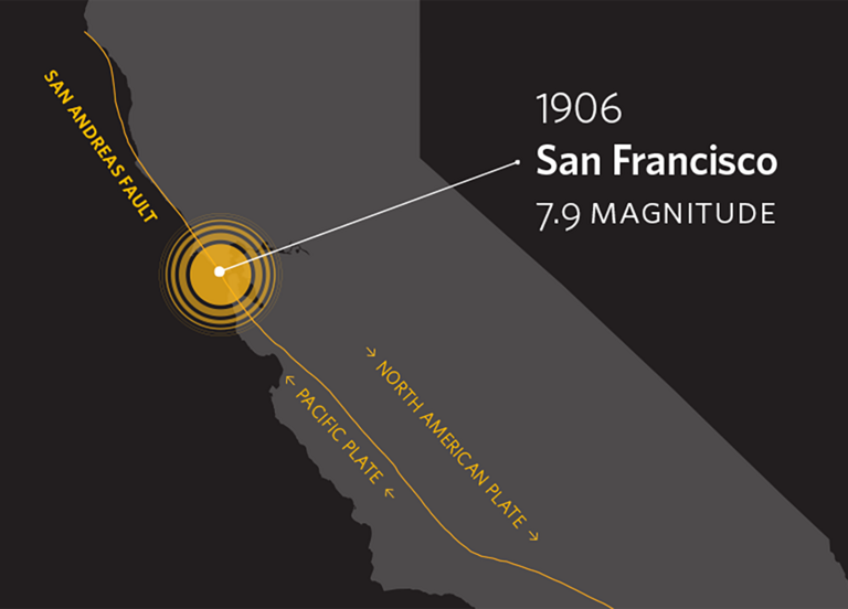 Shake Map -