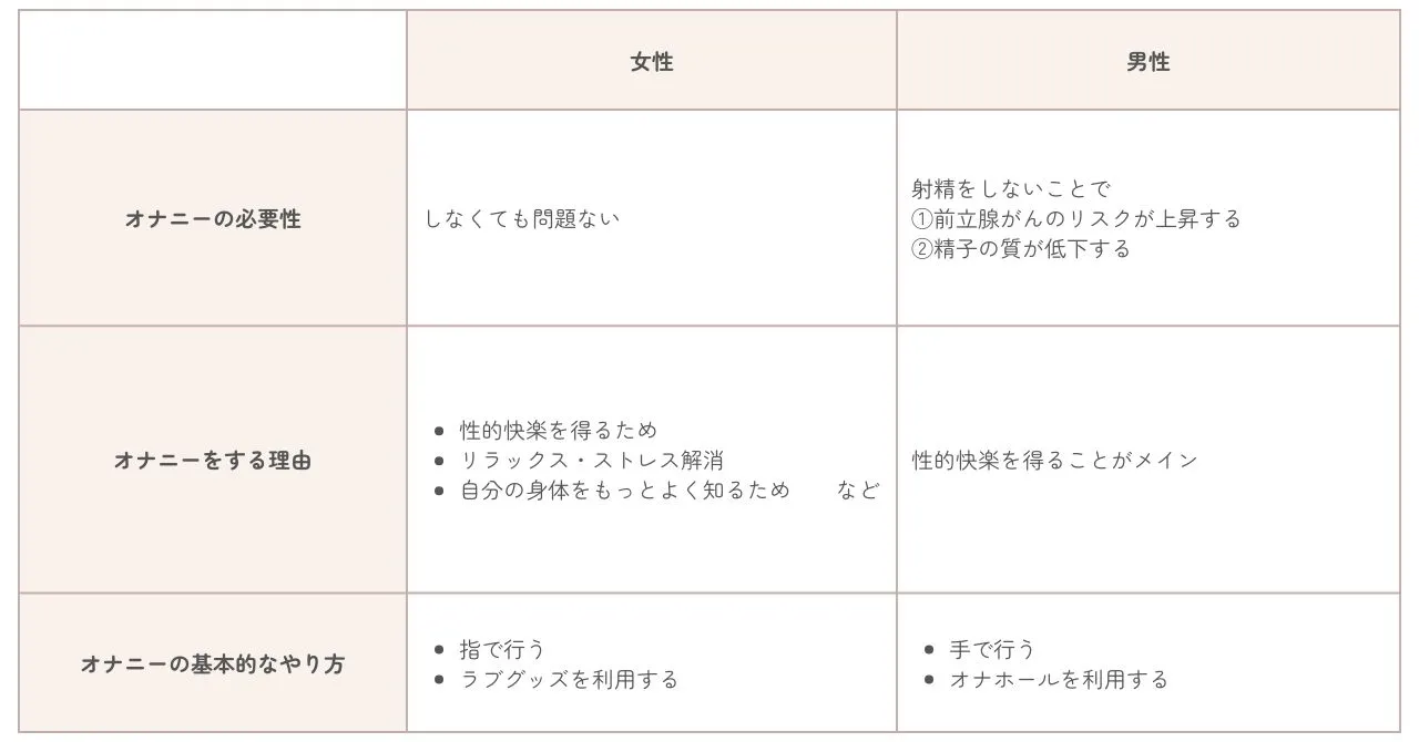 女の子のオナニー】初めてのひとりエッチで気持ちよくなるオナニーのやり方ステップ６ | 日刊SODオンライン