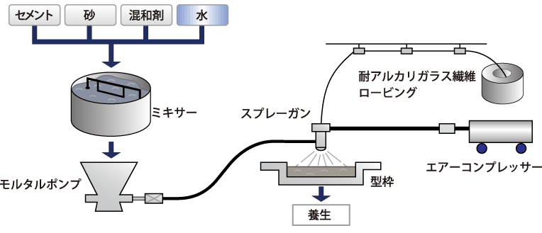 新居浜・東予のアウトドア体験プラン情報満載！｜簡単ネット予約【アソビュー！】