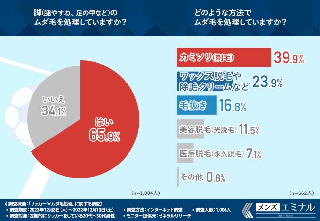 除毛パッドのおすすめ人気ランキング【2024年】 | マイベスト