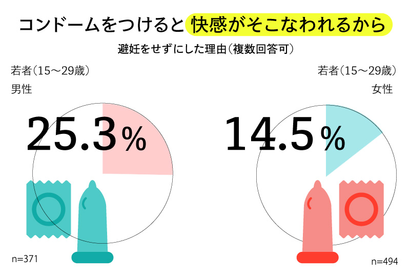 男同士でセックス（ゲイプレイ）するやり方を紹介！準備方法や気持ちいい体位も｜風じゃマガジン