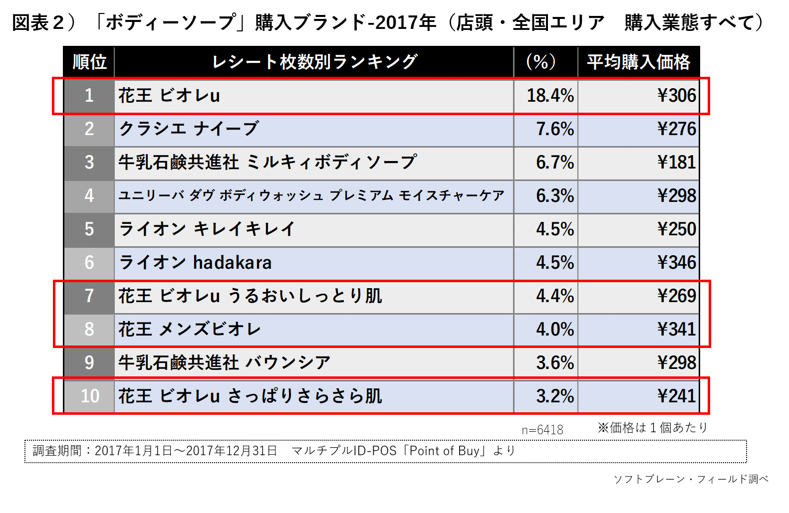 高級ソープは「お値段以上」のプレイができる！料金とプレイ内容を解説 - 逢いトークブログ