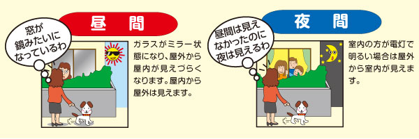 ガラスミラー」と「マジックミラー」を使用してインフィニティ―ミラーを製作した事例(埼玉県K社様)｜鏡の販売.com