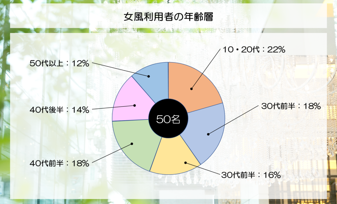 東京大学で学びながら月80時間の手コキで年収800万円稼ぐGカップ女子大生 | 給与明細買取屋さん公式まとめブログ