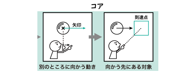 前向きを自己PRでアピール！押さえるポイントは3つ‐ES例文付‐ | 就職活動支援サイトunistyle